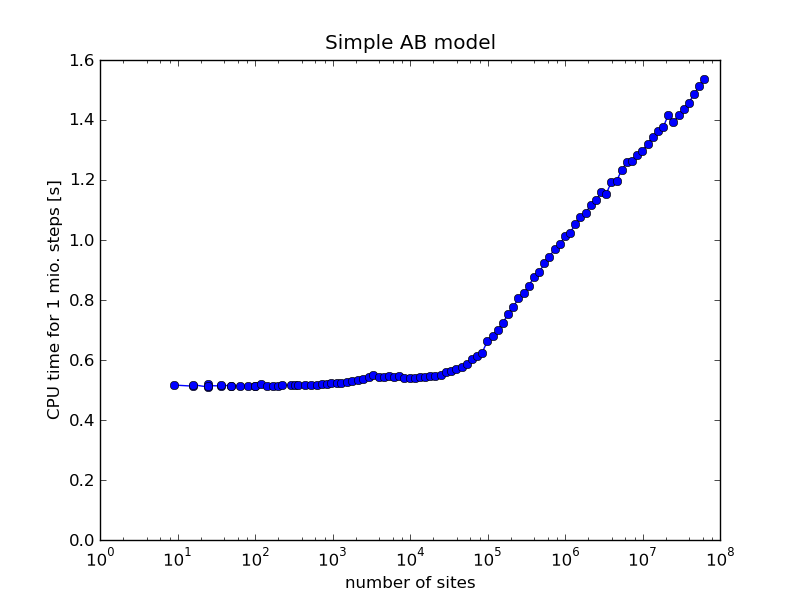 ../../_images/benchmark.png