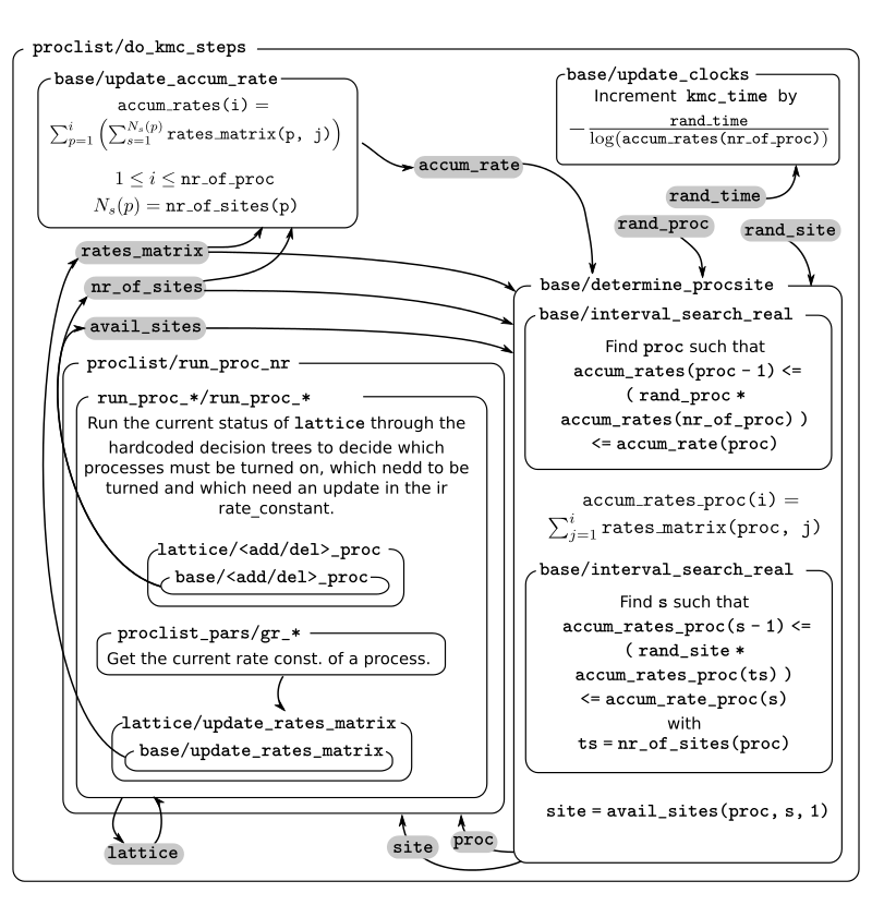 ../_images/step_otf.png